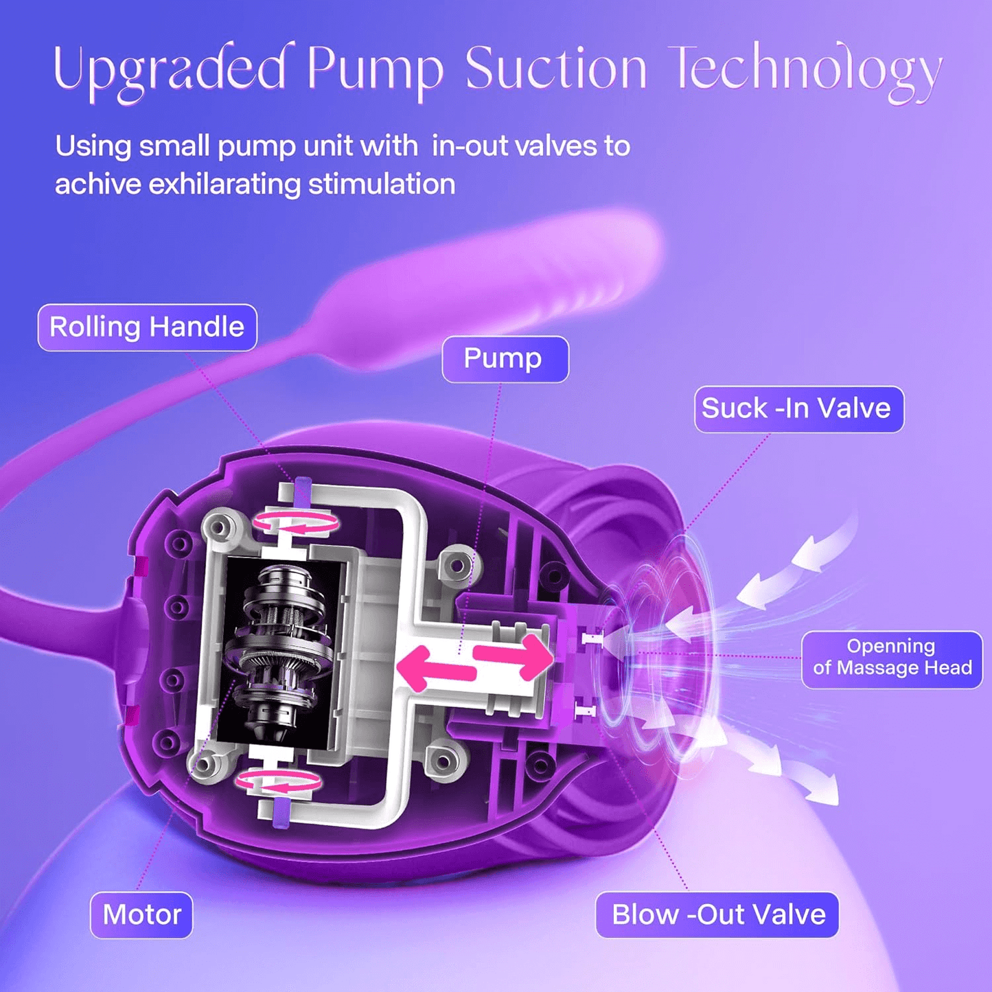 New Rose Clit Sucking Toy Dildo G-spot Vibrator