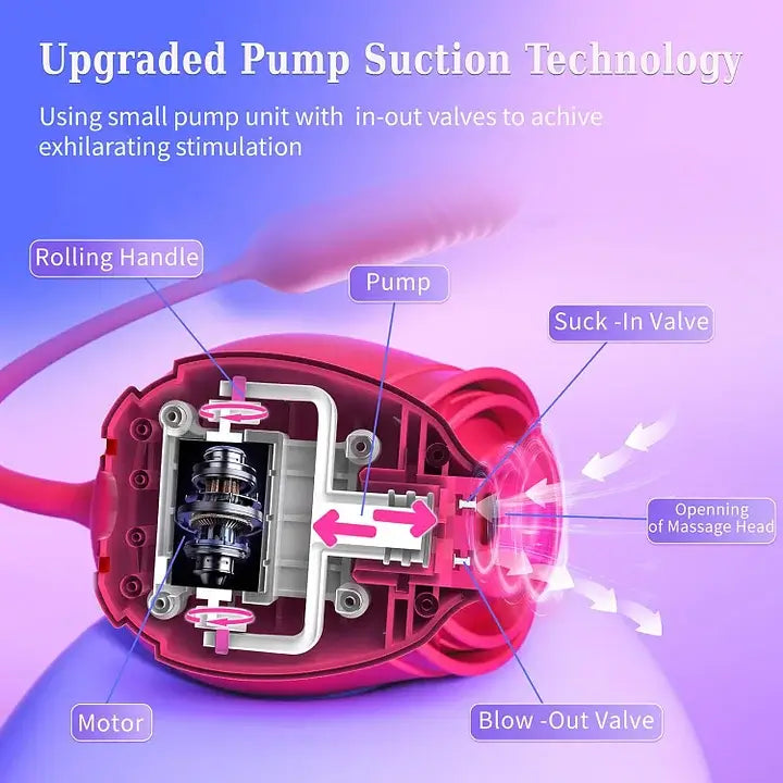 New Rose Clit Sucking Toy Dildo G-spot Vibrator